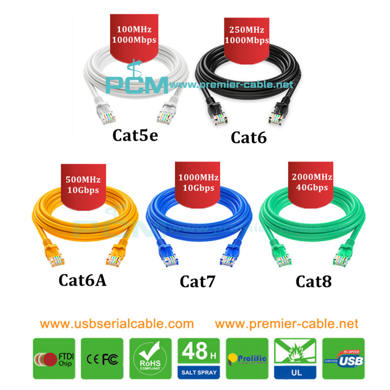 Ethernet RJ45 Shield Twisted Pair Category Cat Cable