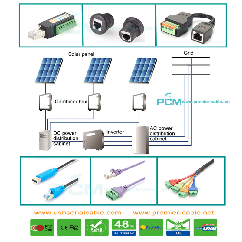 Solar Panel Inverter Controller Serial CanBus Cable