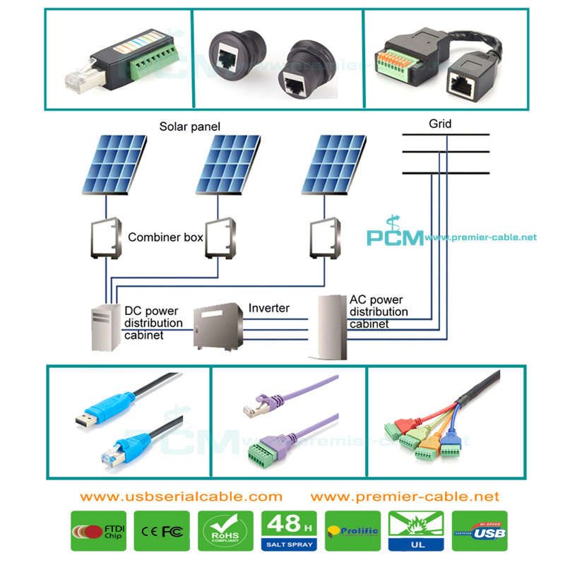 Solar Panel Inverter Controller Serial CanBus Cable Solar Panel Inverter Controller Serial CanBus Cable