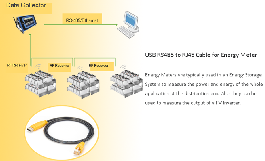 Electricity Meter Water Meter Gas Meter Reading  RS485 Cable